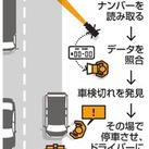 ニュース　車検切れに注意です