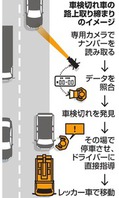 ニュース　車検切れに注意です