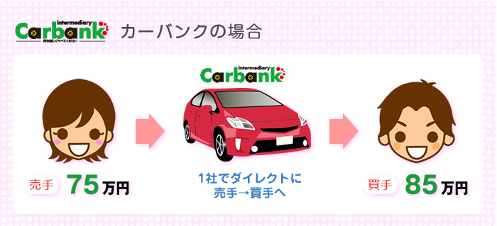 カーバンクの場合